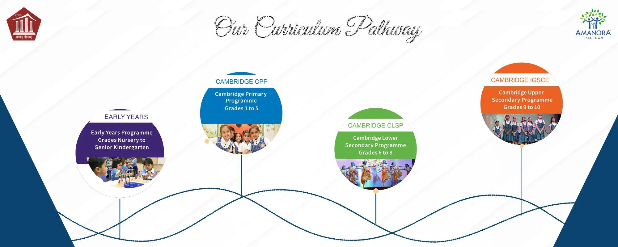 Our Curriculum Pathway