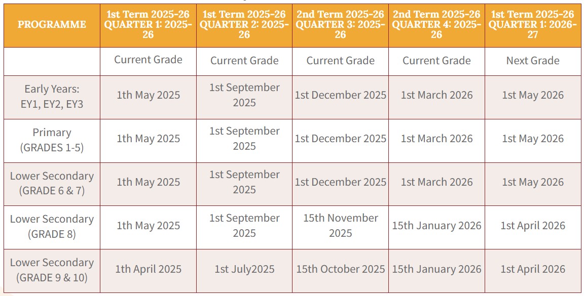 Schedule for Fee Payment-1